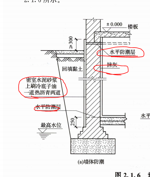 建筑行业快速问答平台-答疑解惑