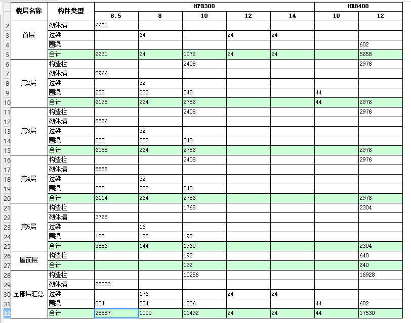 楼层构件类型