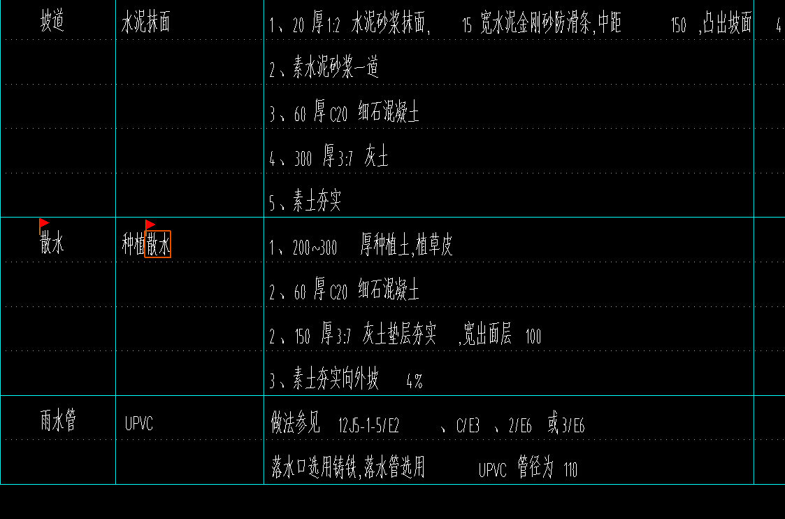 散水