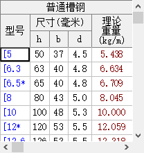 槽钢