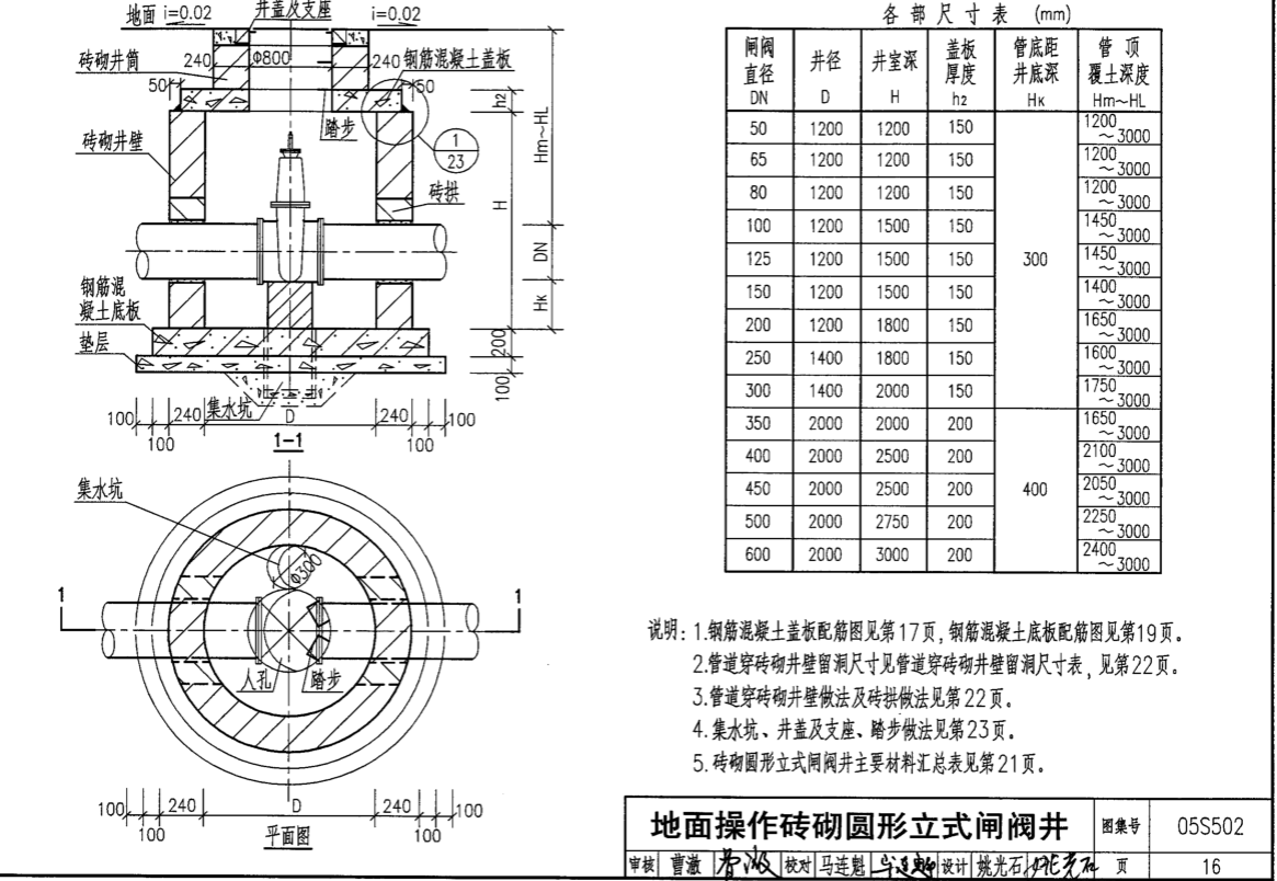 套定额