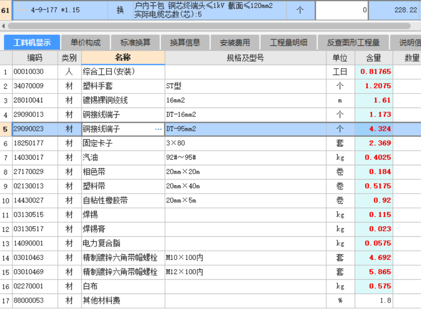 终端头