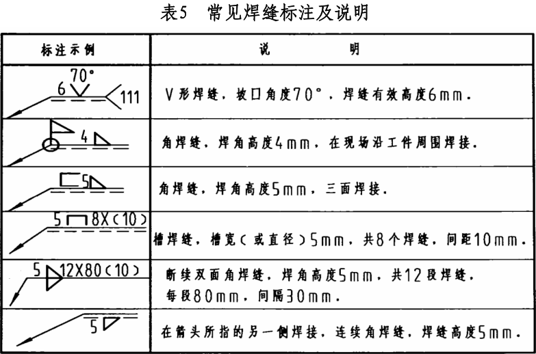 标记