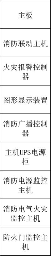 消防控制室