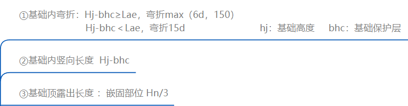 广联达服务新干线