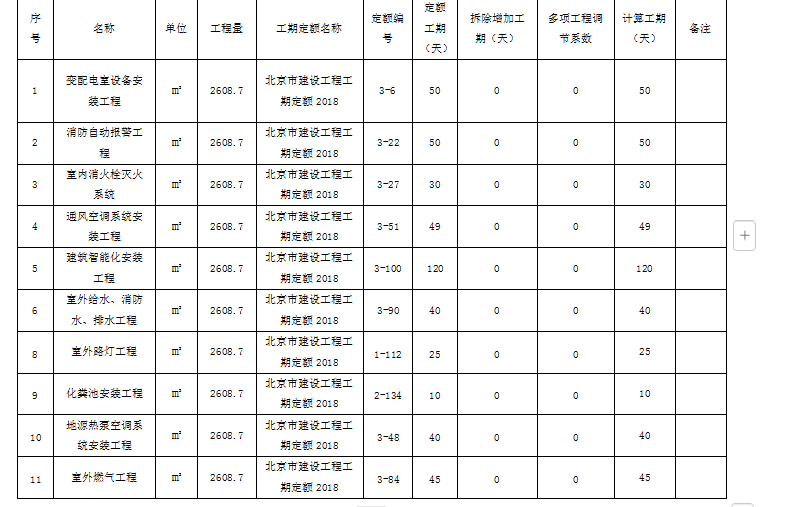 工期定额