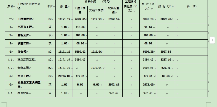 做预算