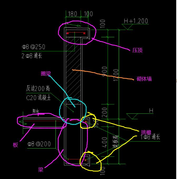 答疑解惑
