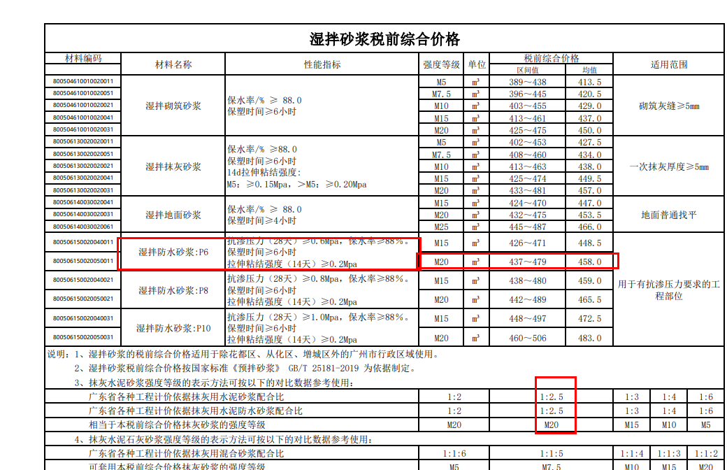 防水砂浆的