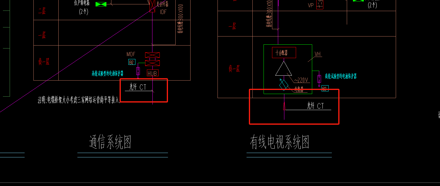 通信系统图