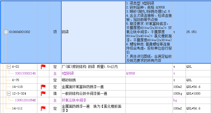 项目特征