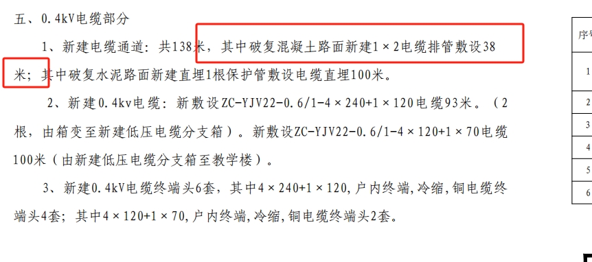 工程量