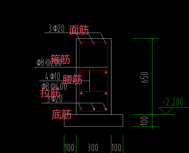 钢筋信息