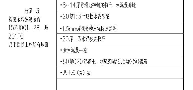 房心回填