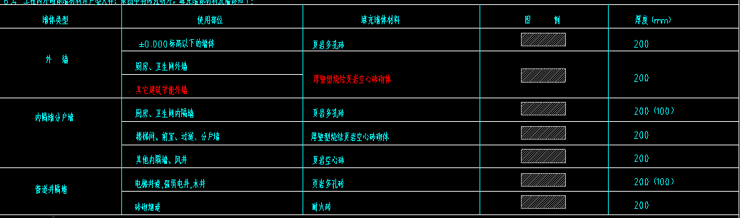 墙材质