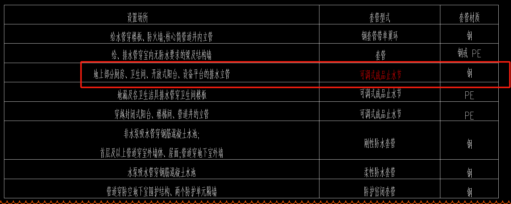 立管