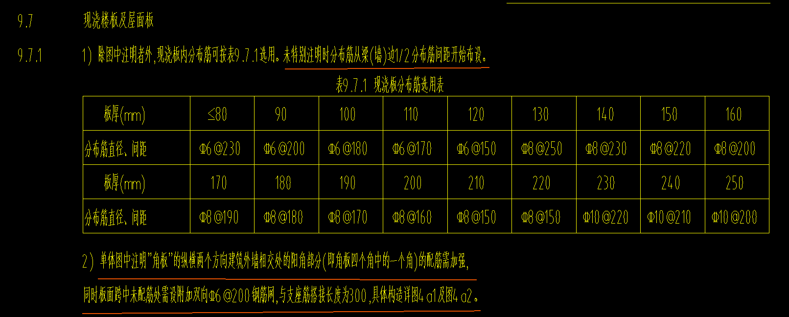 广联达服务新干线