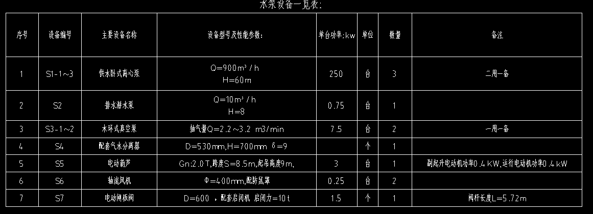 做预算
