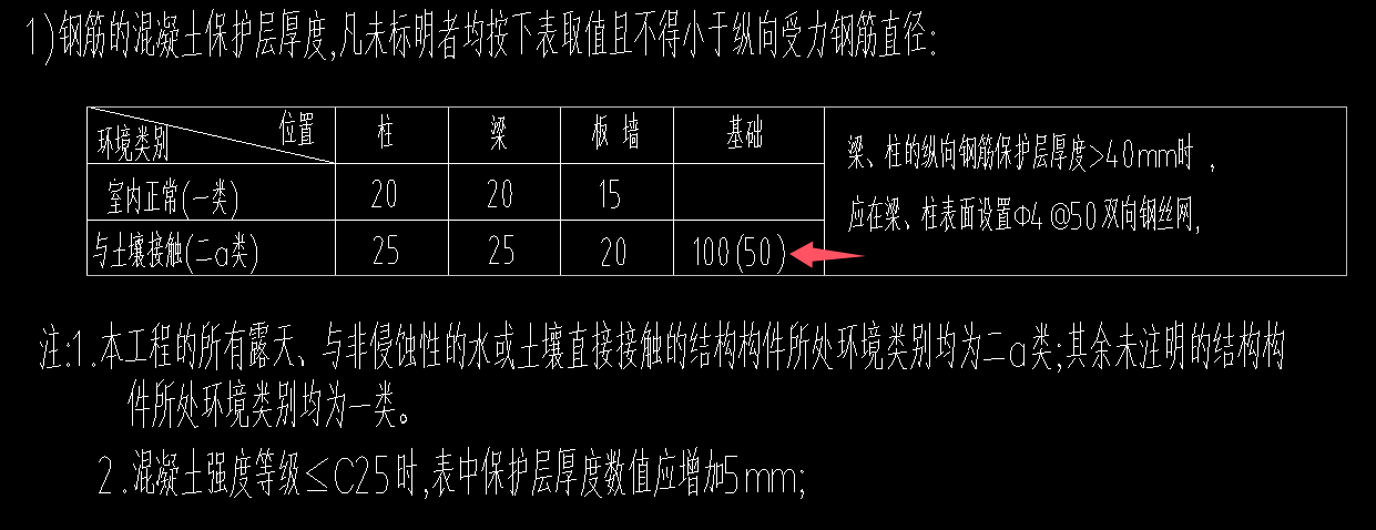 保护层