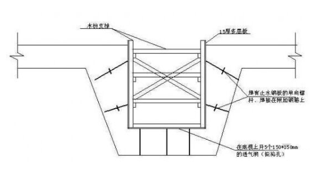 筏板