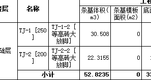 模板工