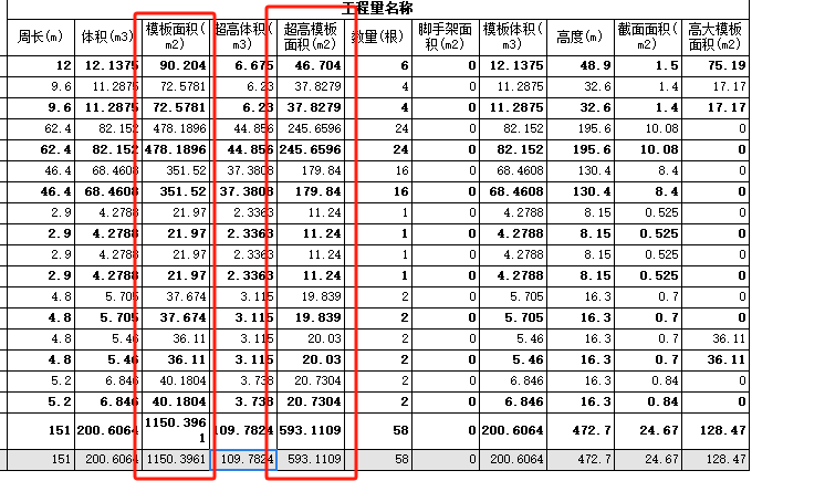 超高面积