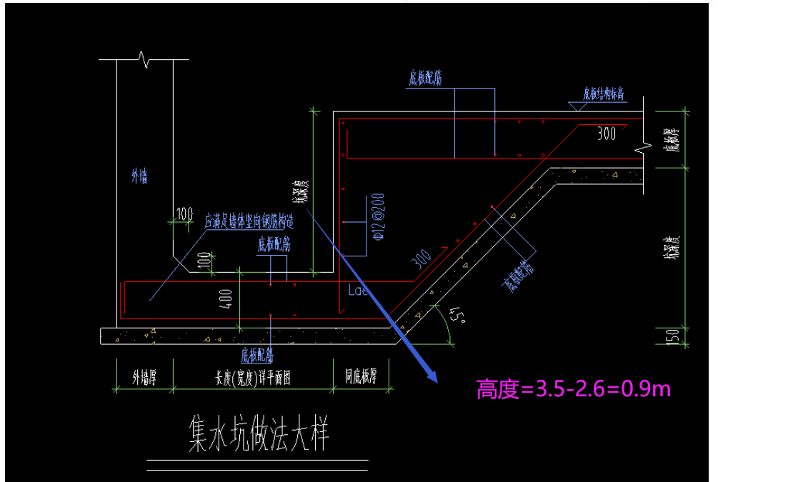 板面标高