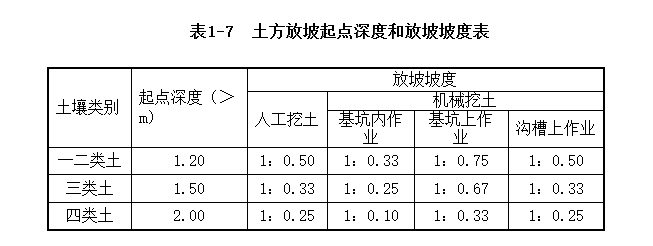 土方工程