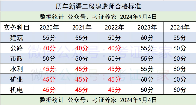 建筑行业专业资讯门户-新干线头条