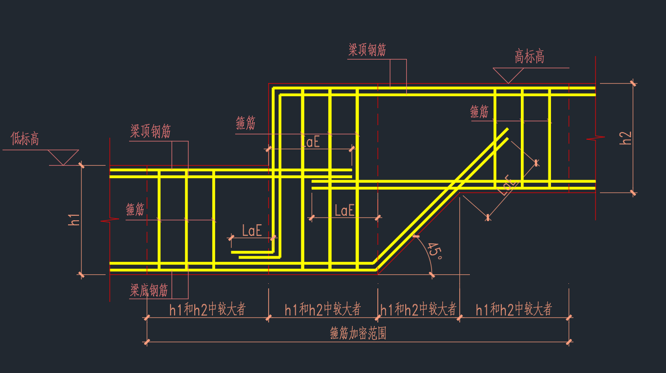 折梁