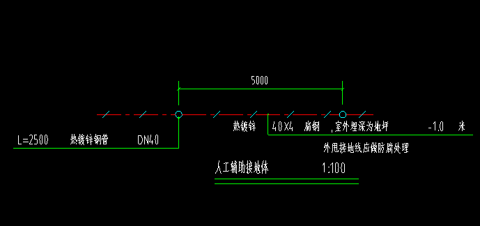 平面图