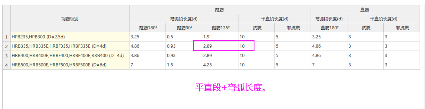 箍筋