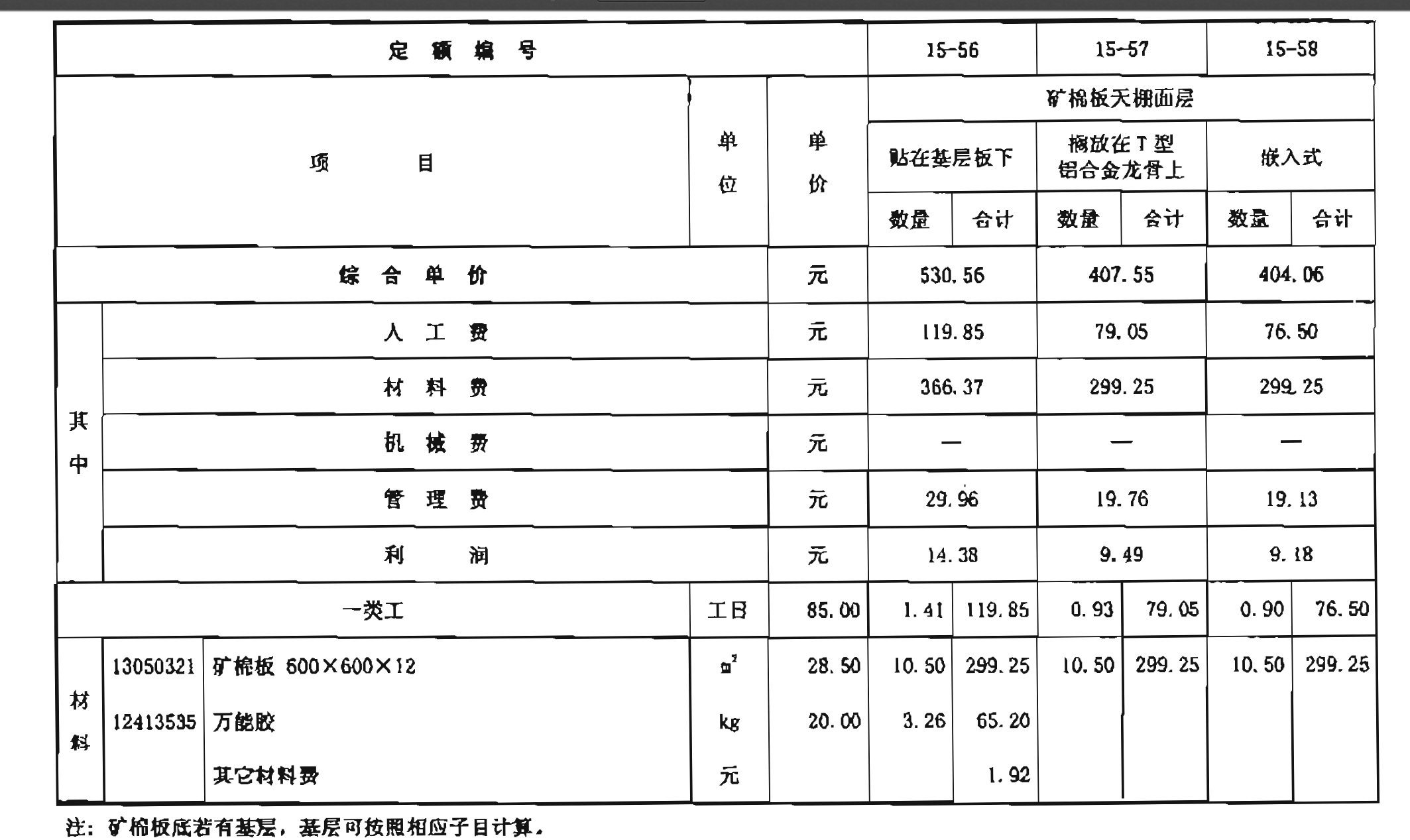 管理费