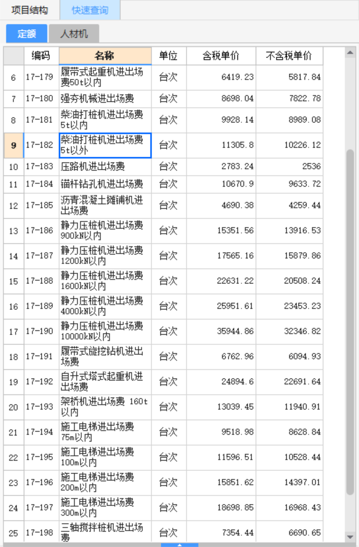 进出场费