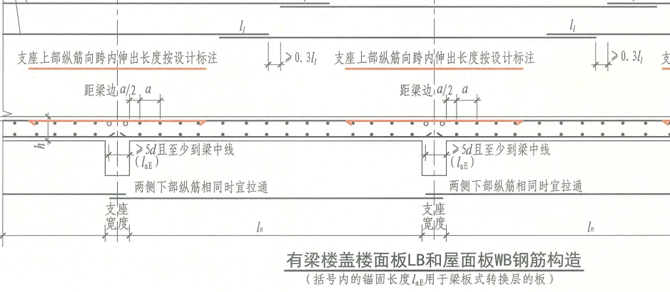 保护层