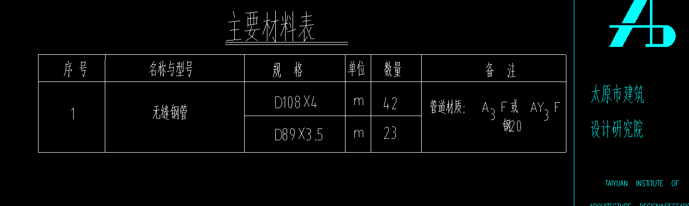 框起来