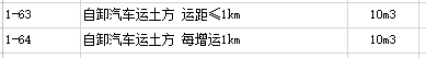 石方