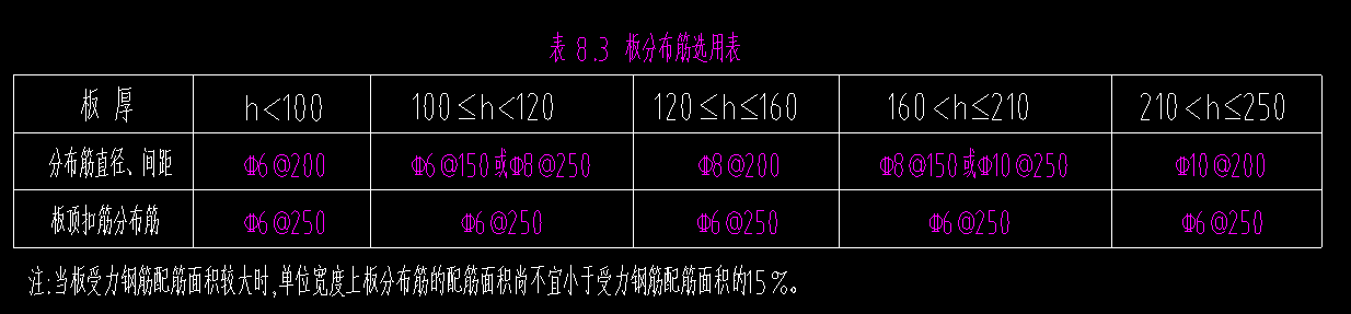 预制