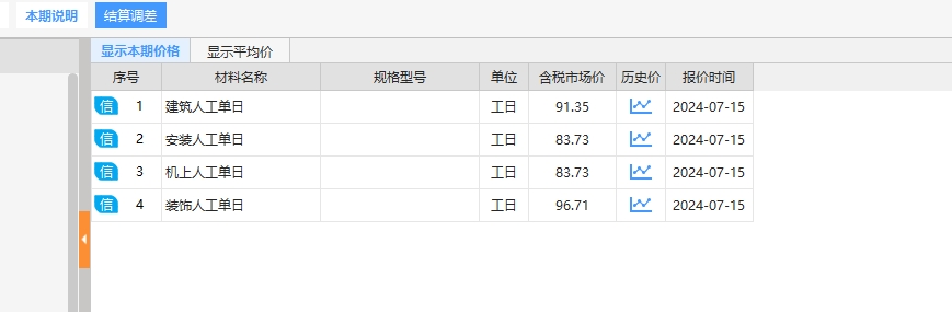 人工费