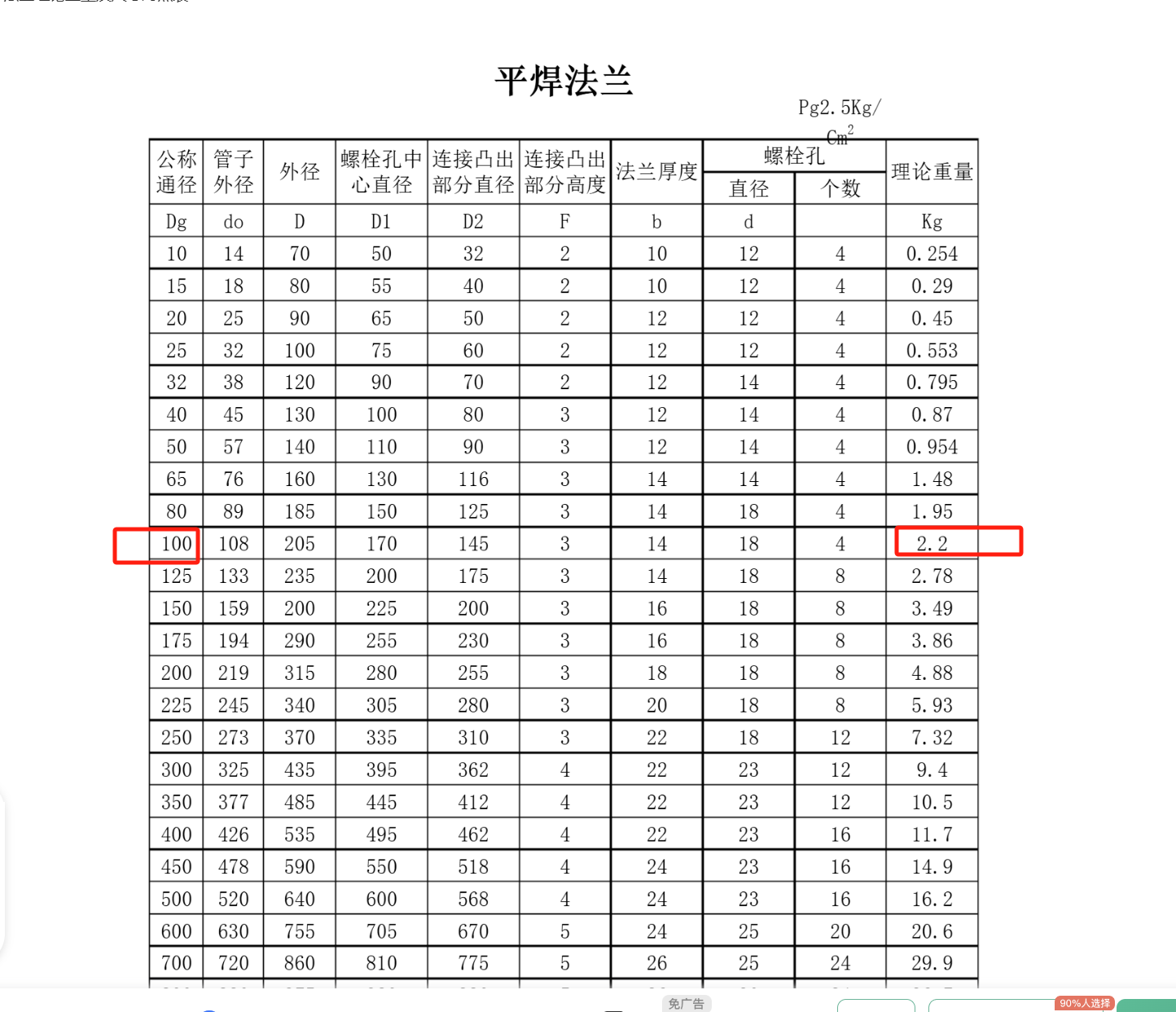 换算