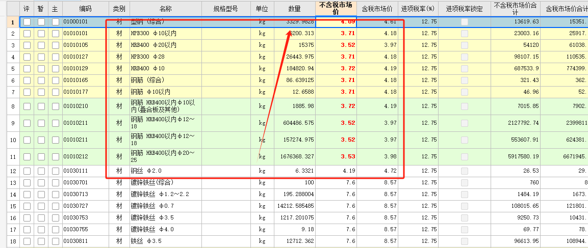 人材机