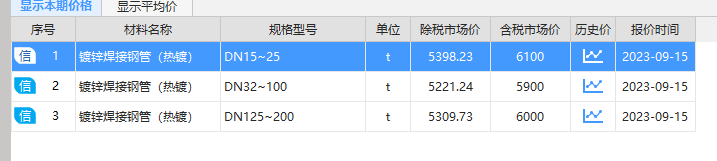 换算