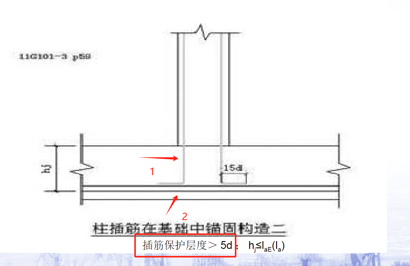 插筋