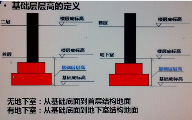 筏板基础