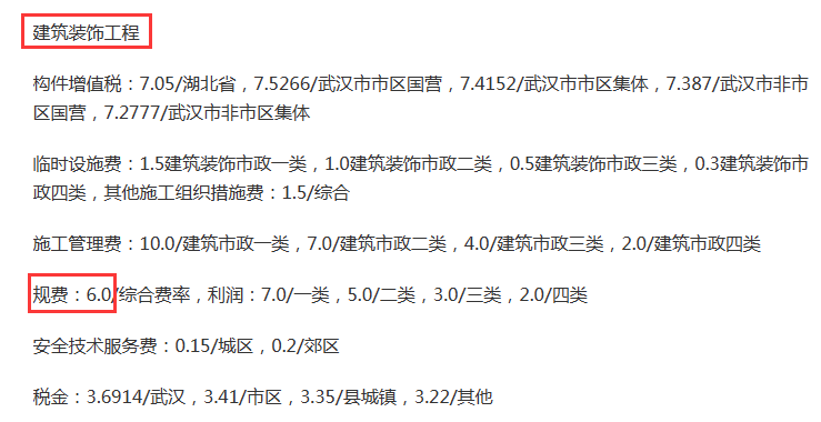 规费费率
