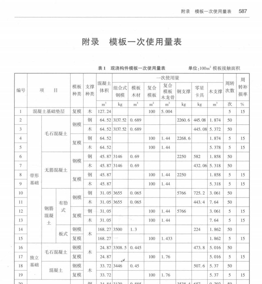 定额