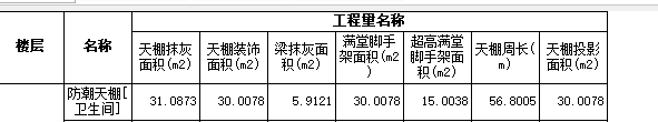 满堂脚手架基本层