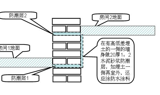 墙长