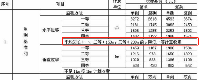 垂直