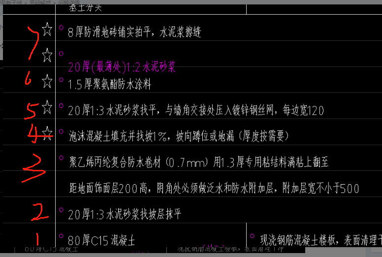 套定额